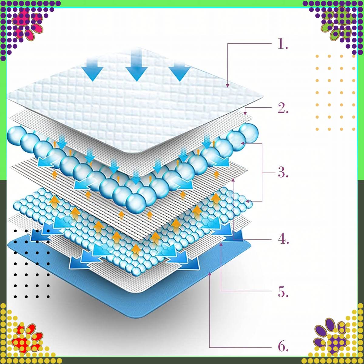 Higieniniai kilimėliai šunims mokytis tuštintis XL 60x90 cm 50 vnt.