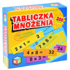 Edukacinis žaidimas matematiniams įgūdžiams tobulinti
